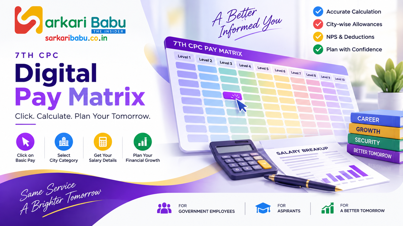 Sarkari Babu 7th CPC Digital Pay Matrix